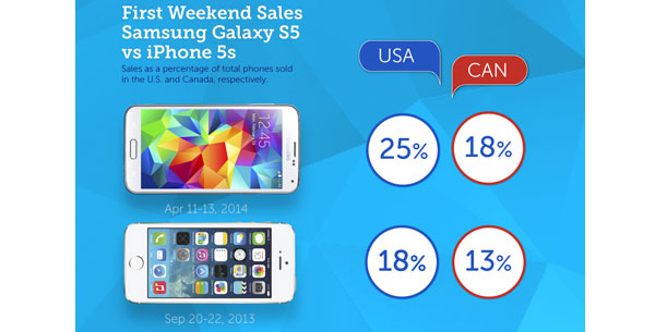 Samsung, Galaxy S5, Samsung Galaxy S5