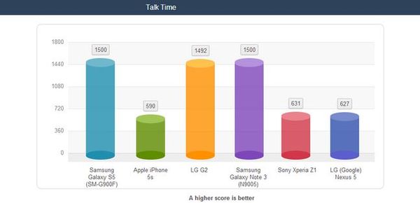 Samsung, Samsung Galaxy S5, Galaxy S5,Samsung S5