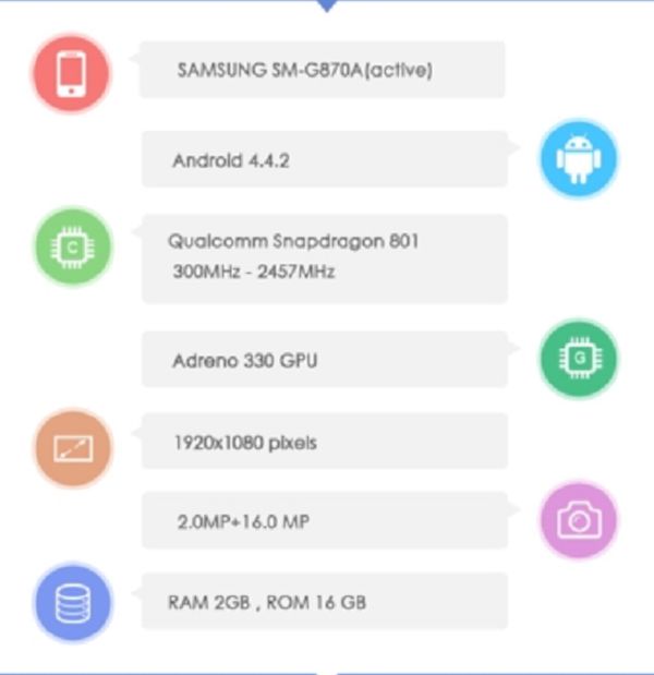 Samsung, Galaxy S5 Active, Samsung Galaxy S5 Active