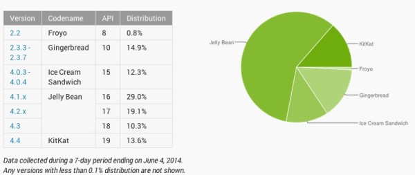 Android 4.4 KitKat, Android 4.4, Android KitKat