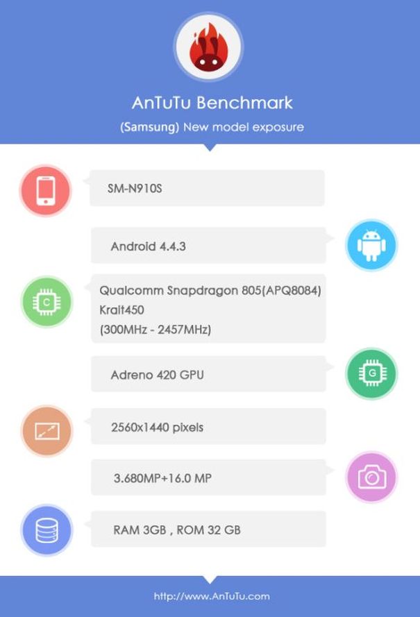 Samsung GALAXY Note 4 im AnTuTu-Benchmark aufgetaucht