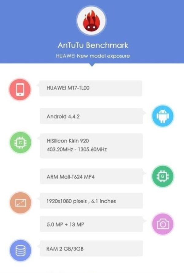 Huawei Ascend Mate 3 Spezifikationen geleakt