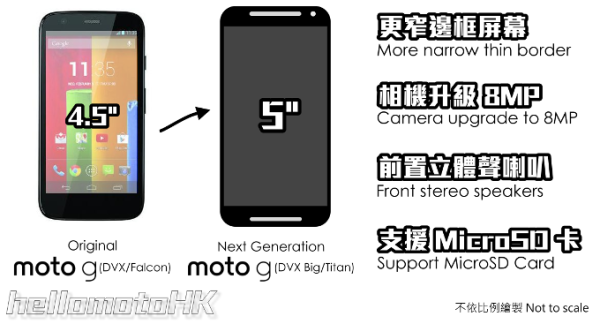Motorola Moto G2: Neue Bilder geleakt