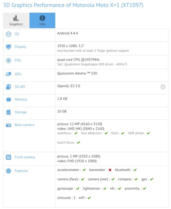 Motorola Moto X+1 Spezifikationen durch Benchmark bestätigt