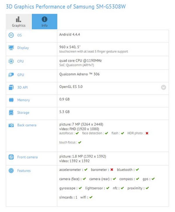 Samsung, Smartphone, Samsung Smartphone