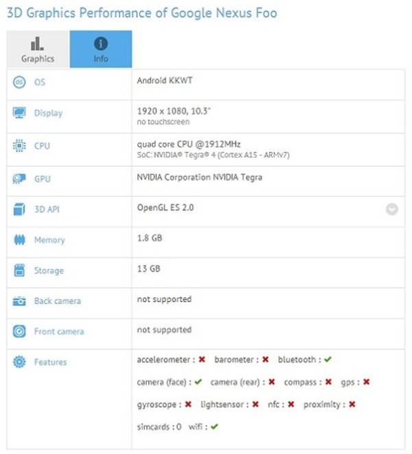 Google, Nexus Foo, Google Nexus Foo
