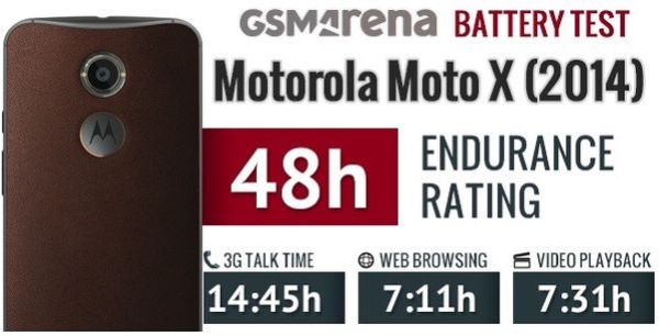Motorola Moto X 2014 schneidet im Akkutest schlecht ab