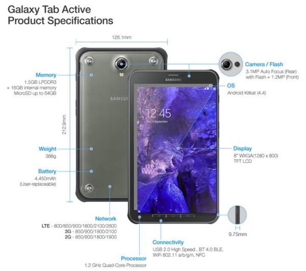 Samsung Galaxy Tab Active 2 bei der FCC aufgetaucht