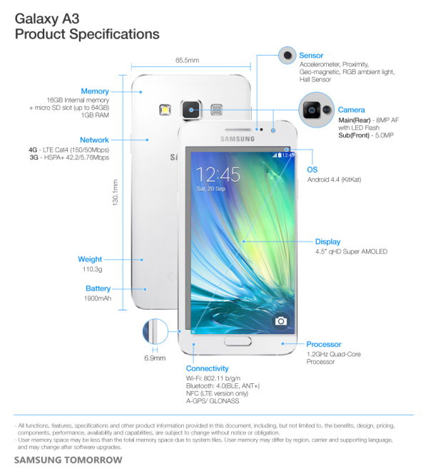 Samsung Galaxy A3 offiziell vorgestellt