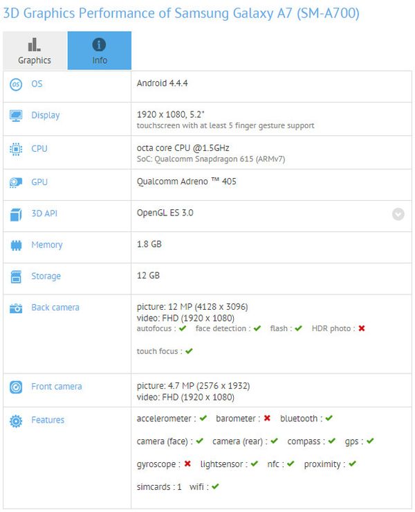 Samsung Galaxy A7: Alle technischen Daten geleakt