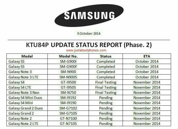 Samsung Android 4.4.4 Update Roadmap aufgetaucht