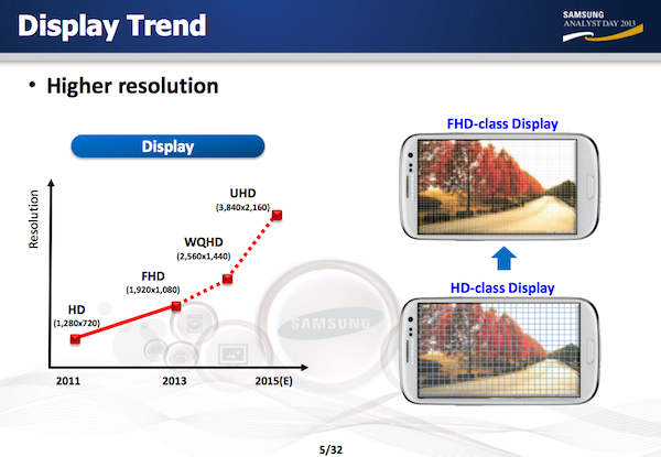 Samsung Display Auflösung