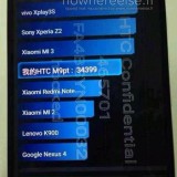 HTC One M9 Plus