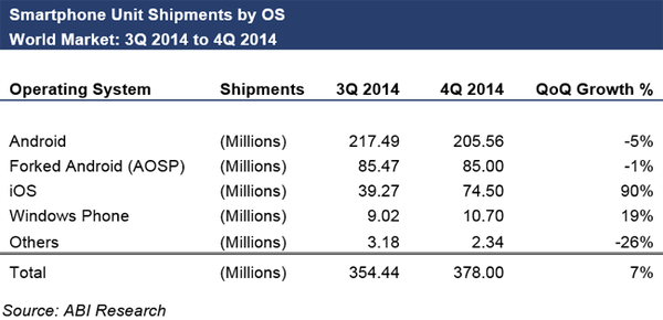 Android Chart 04-2014