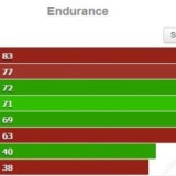 KitKat vs. Lollipop Endurance