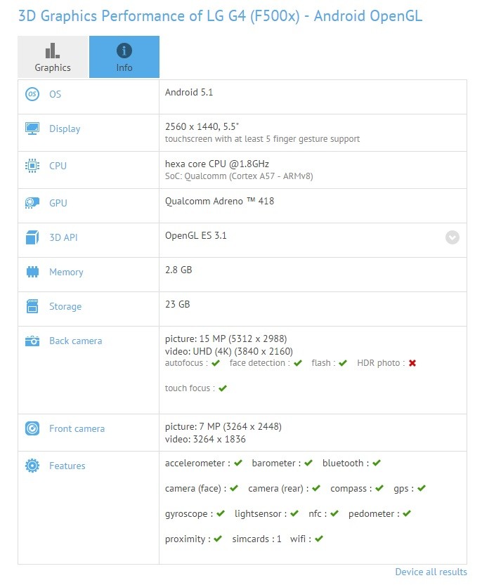 LG-G4-F500x-Benchmark-GFXbench