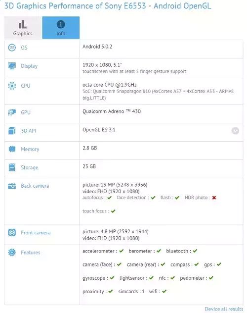Sony Xperia Z4 Benchmark