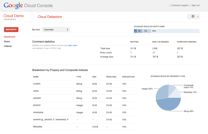 metrics_page