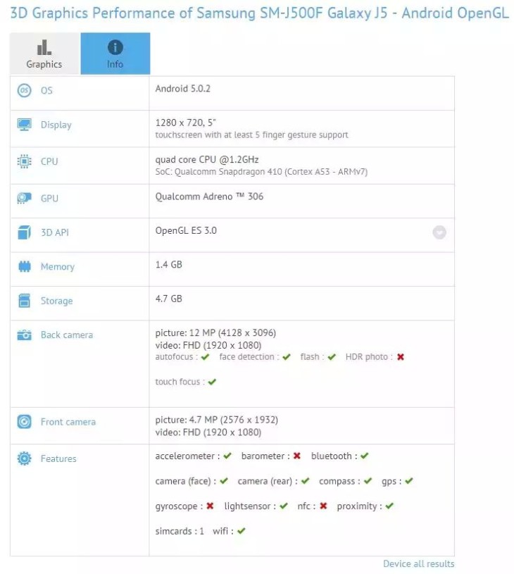 Samsung SM-J500F Galaxy J5 Leak