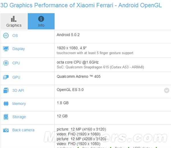 Xiaomi Mi 4i Release am 23. April