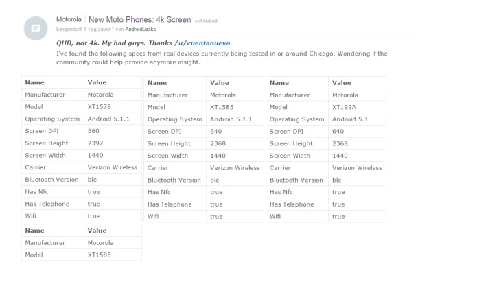 Motorola Moto X 2015