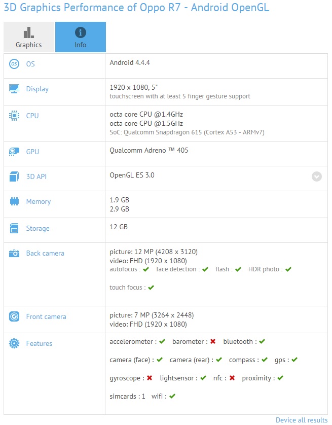 Oppo R7 GFX-Benchmark