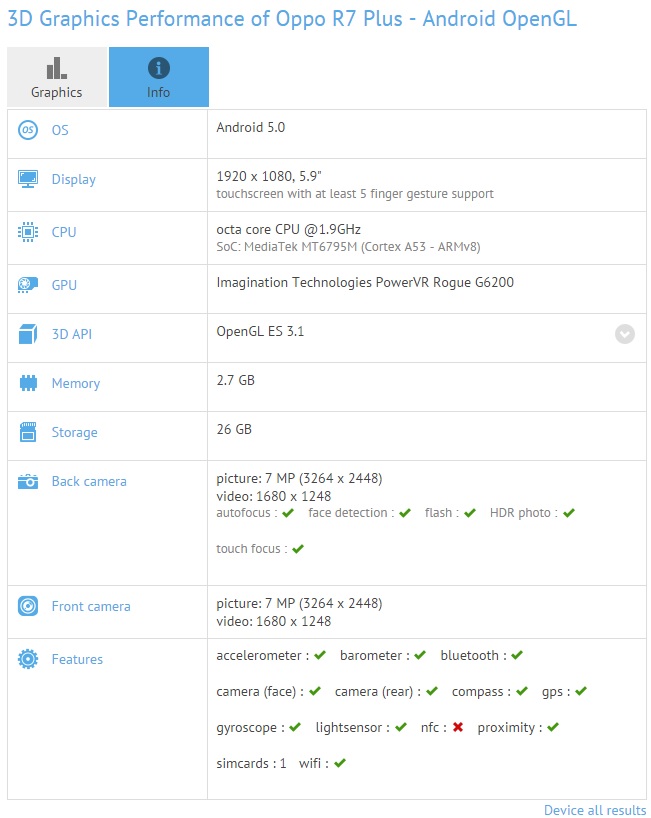 Oppo R7 Plus GFX-Benchmark