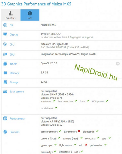 Meizu MX5 Specs