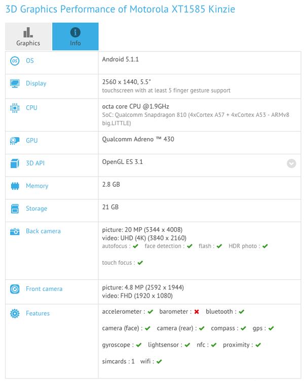 Motorola Moto X 2015