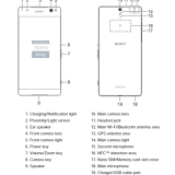 Sony Xperia C5 Ultra