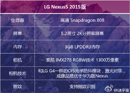 Nexus 5 2015 Specs