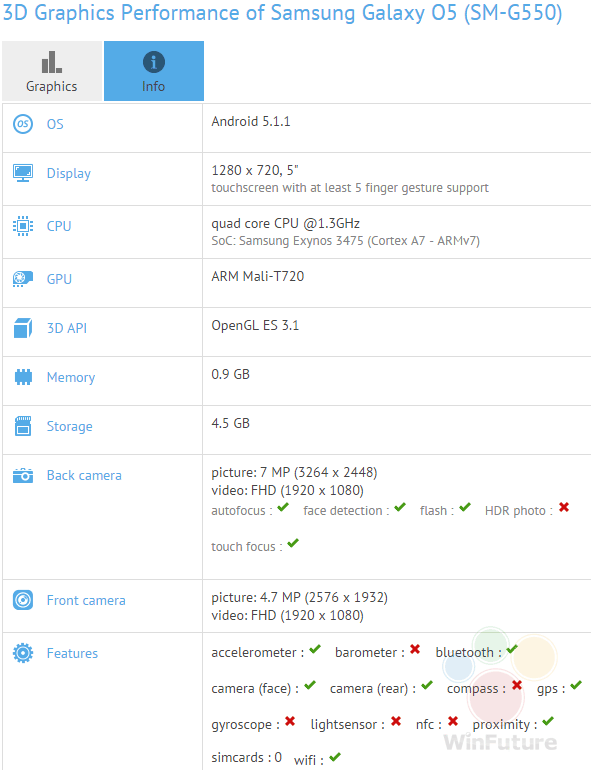 Samsung Galaxy O5 Android Smartphone