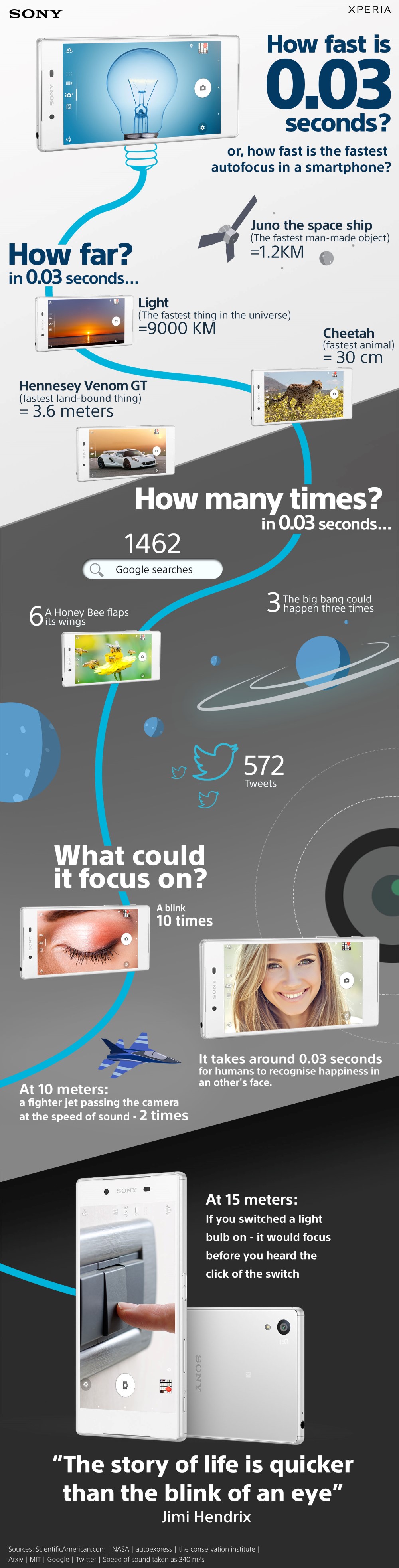 Sony Xperia Z5 Autofocus