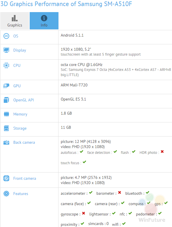 Samsung Galaxy A5 SM-A510 Android Smartphone