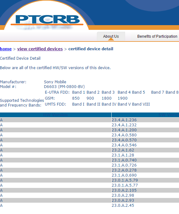 Sony Xperia Z3-Reihe: Firmware-Update 23.4.A.1.236 zertifiziert
