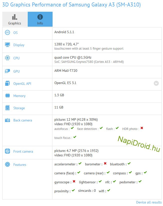 Samsung Galaxy A3 Android Smartphone