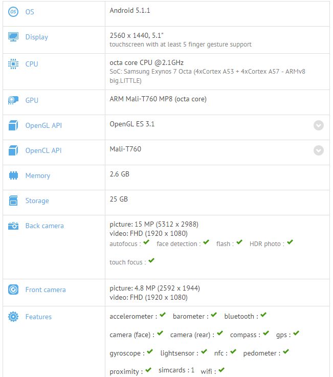 BlackBerry Samsung Exynos 7420