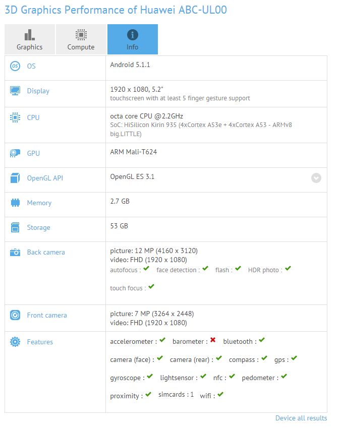 Honor 5X Plus Benchmark