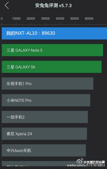 Huawei Mate 8: Fast 90.000 Punkte im AnTuTu-Benchmark