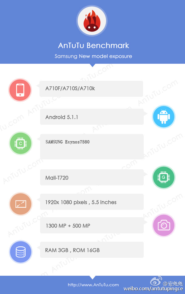 Samsung Galaxy A7 Nachfolger im AnTuTu-Benchmark aufgetaucht