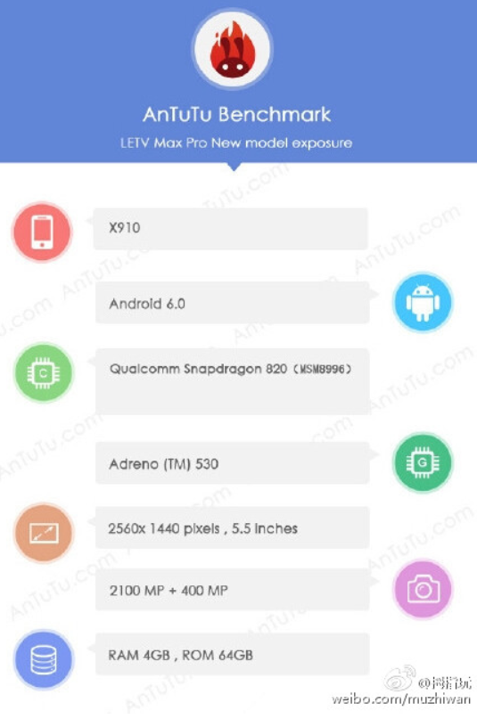 LeTV Max Pro X910 Android Smartphone