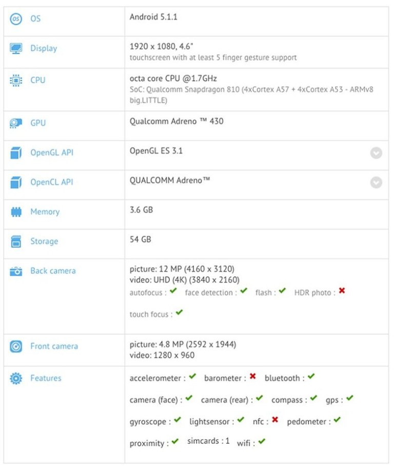 OnePlus 2 Mini im GFXBench aufgetaucht?