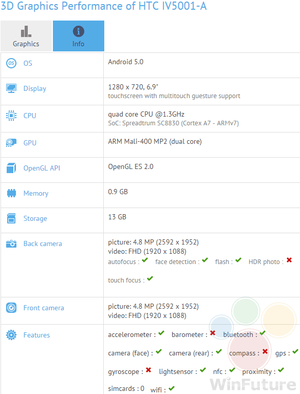 HTC Desire T7 Android Tablet