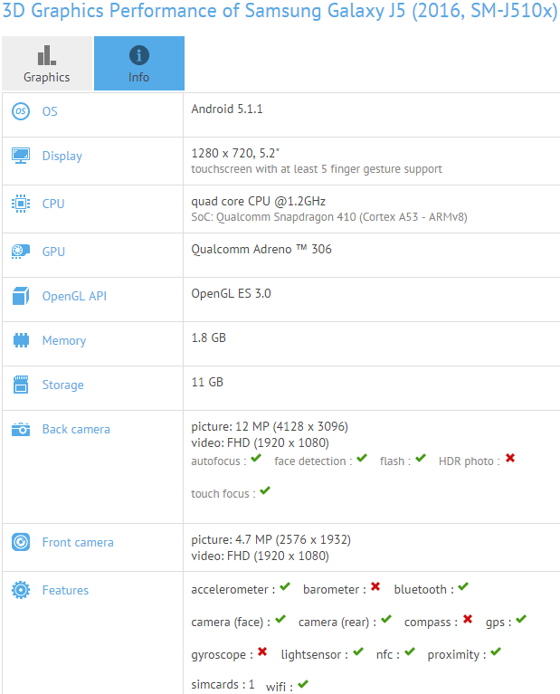 Samsung Galaxy J5 2016 Android Smartphone