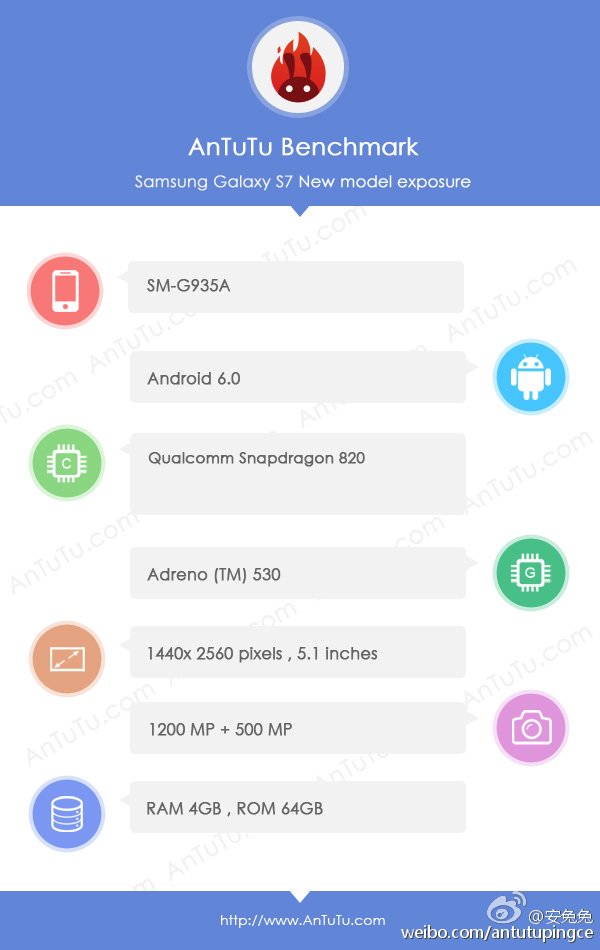 Samsung Galaxy S7 im AnTuTu-Benchmark aufgetaucht