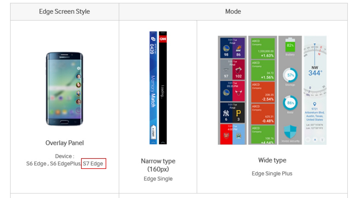 Samsung Galaxy S7 edge Android Smartphone