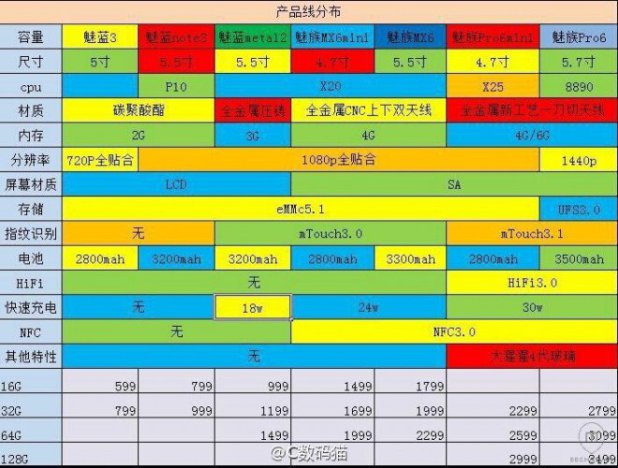 Meizu Roadmap