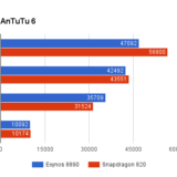 Samsung Galaxy Note 7 Android Smartphone