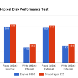 Samsung Galaxy Note 7 Android Smartphone
