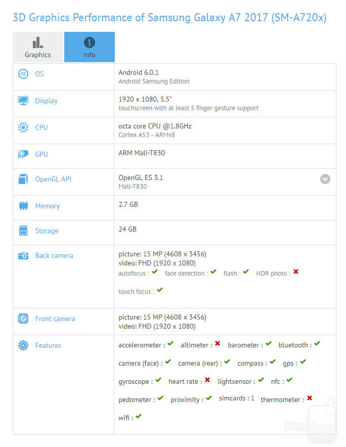 Samsung Galaxy A7 2017 Android Smartphone
